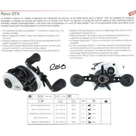 REVO STX 