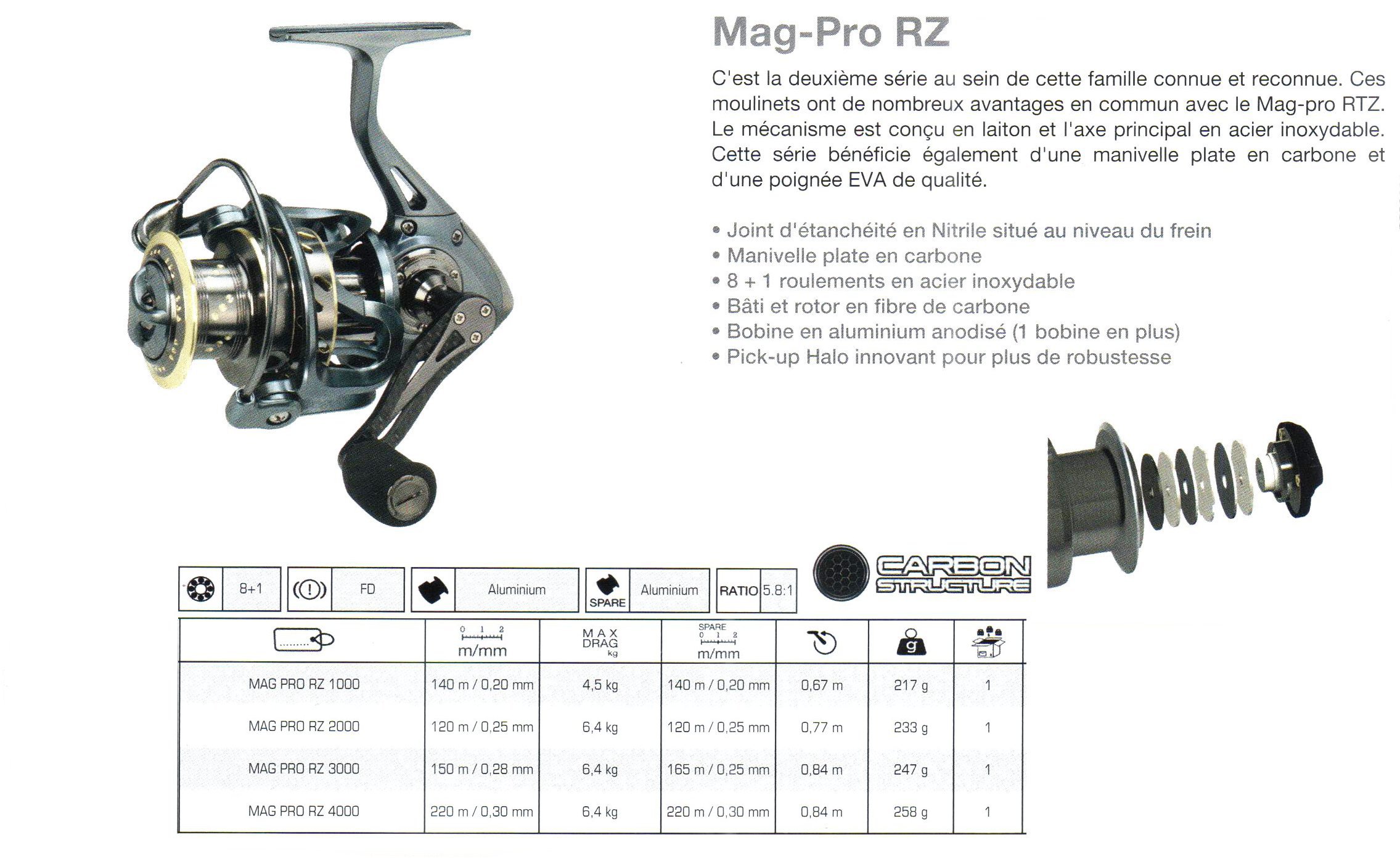 MAG PRO RZ 1000 - Argentat Passion